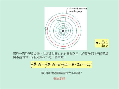 磁場大小